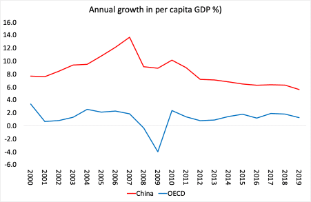 On Profitability and Reforming Capitalism – Spectre Journal